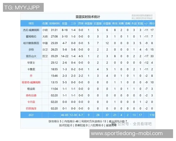 文班以286分钟上场时间创下赛季场均20分10篮板历史新纪录